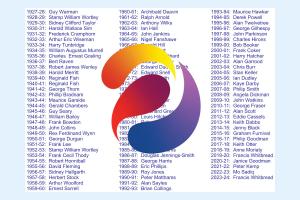2023-24 Rotary theme logo superimposed on a list of Presidents since the Club's foundation
